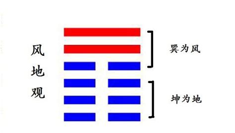 觀卦 感情|周易20觀卦：風地觀